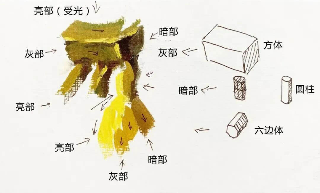 郑州画室