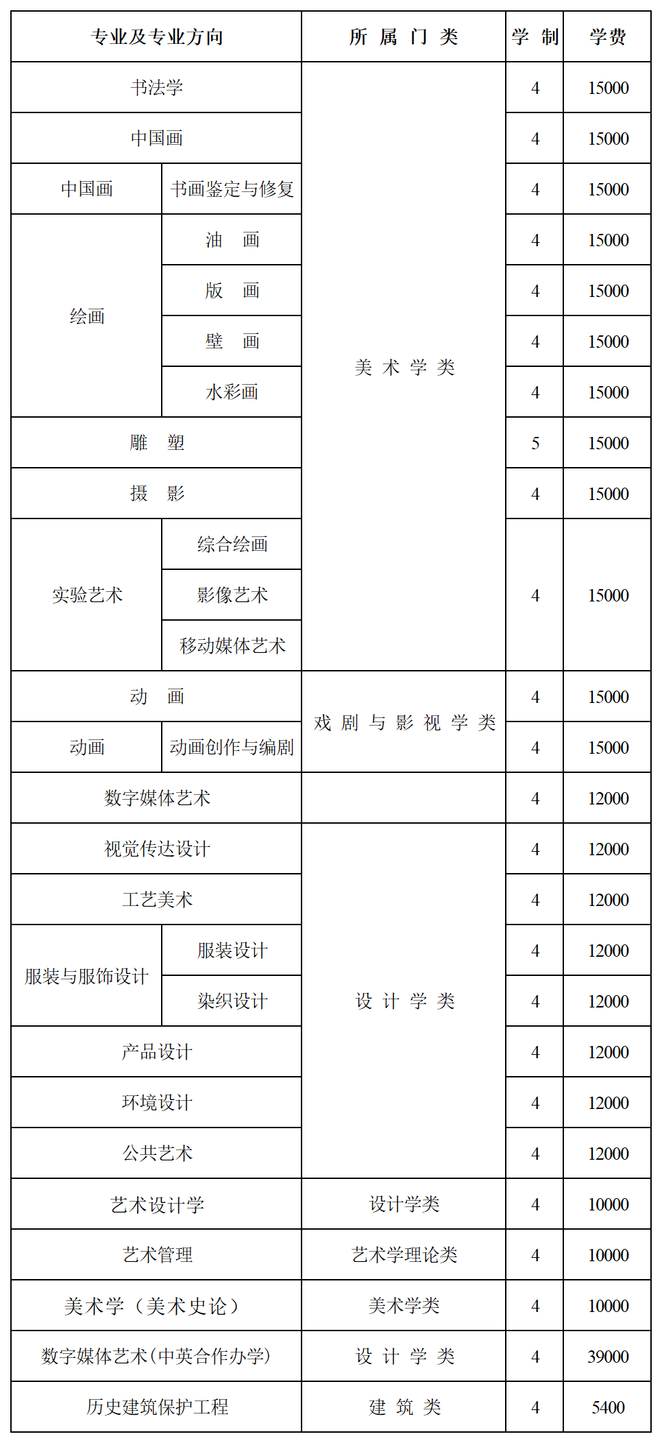 河南美术集训