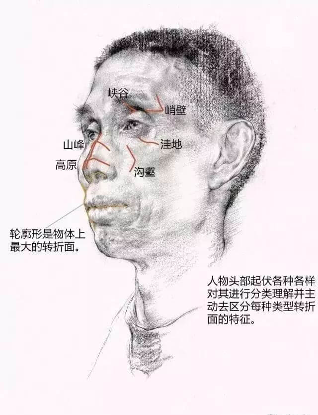 郑州画室