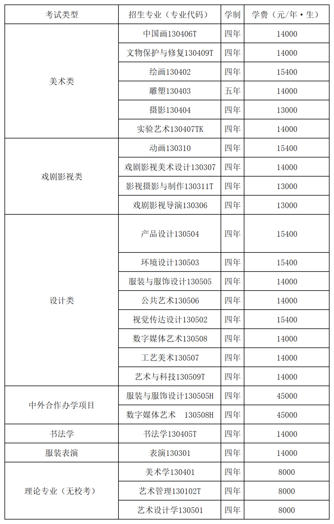 河南美术集训