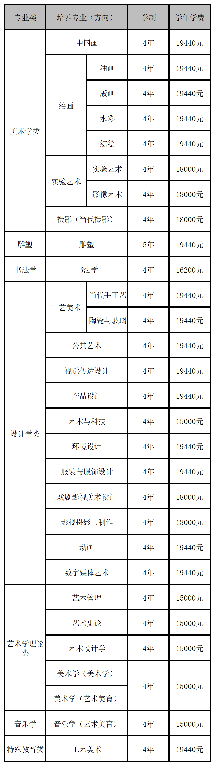 河南美术集训