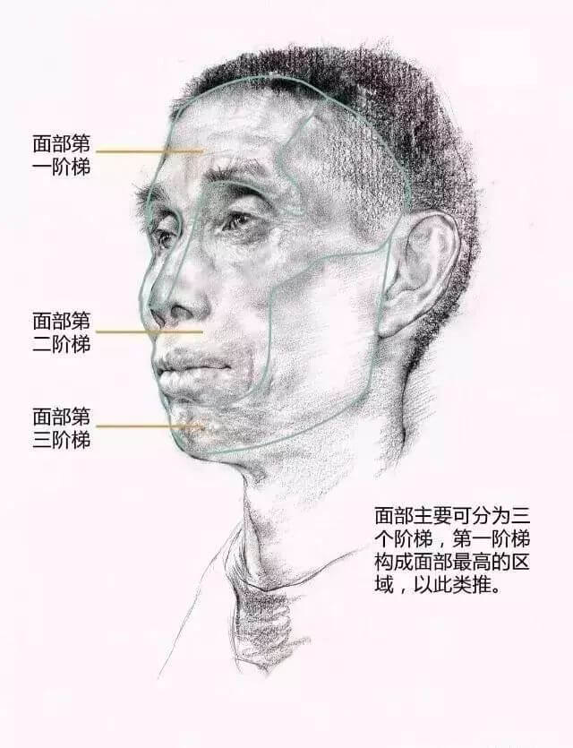 郑州画室