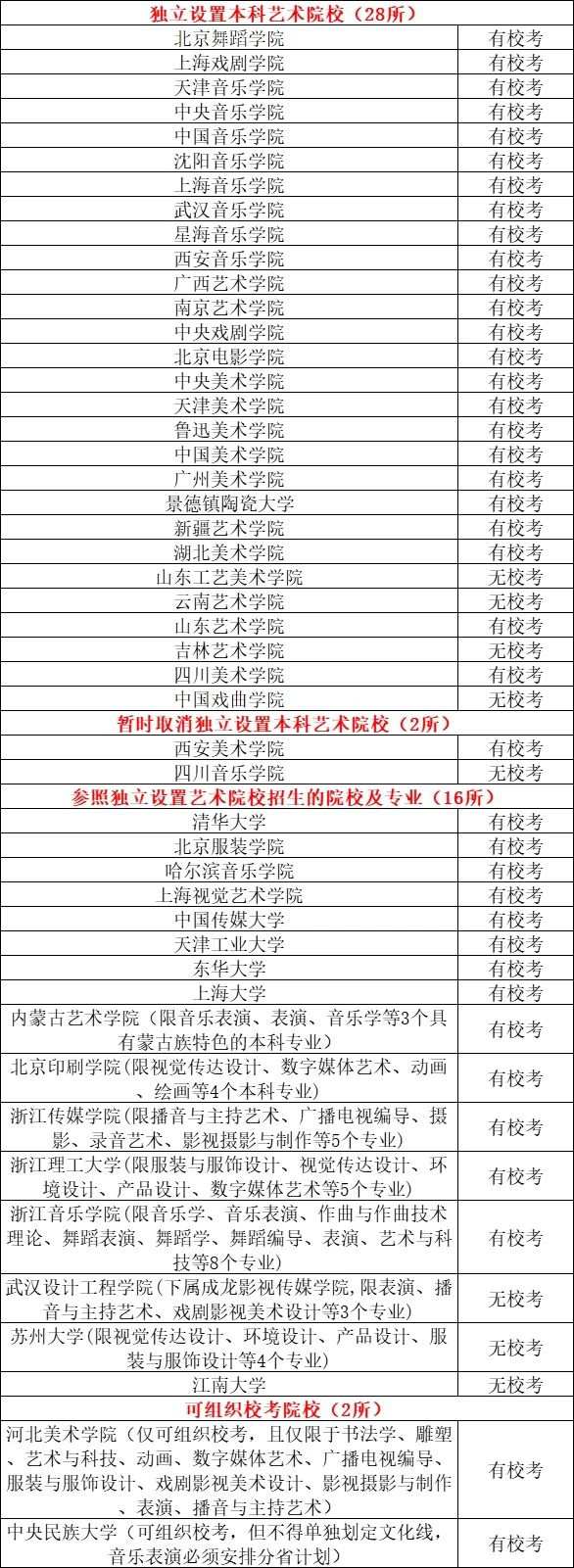 河南画室