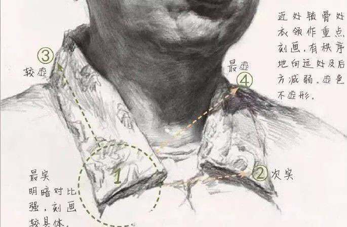 河南画室