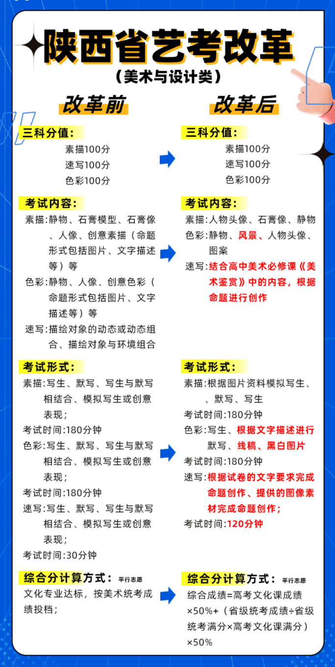 河南画室